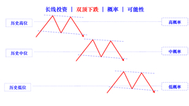 double heads falling cn